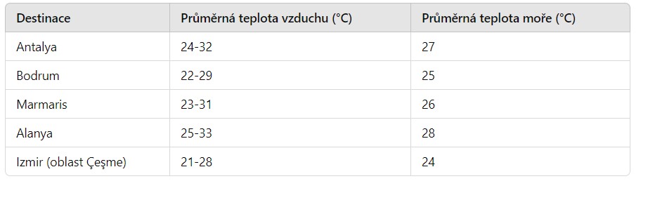 turecko v září počasí